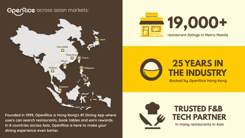 OpenRice's introduction to the Philippines