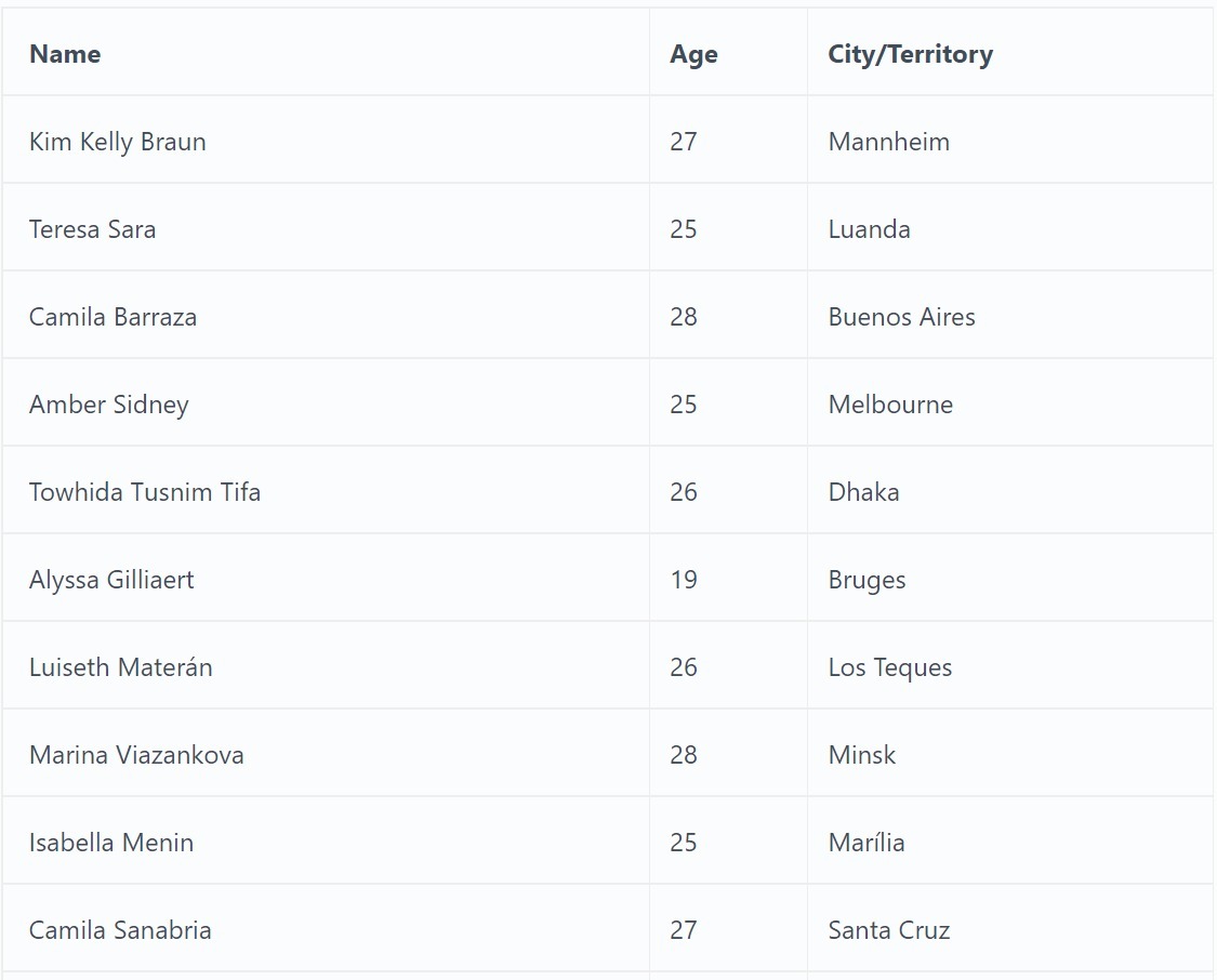 Miss Grand International 2022