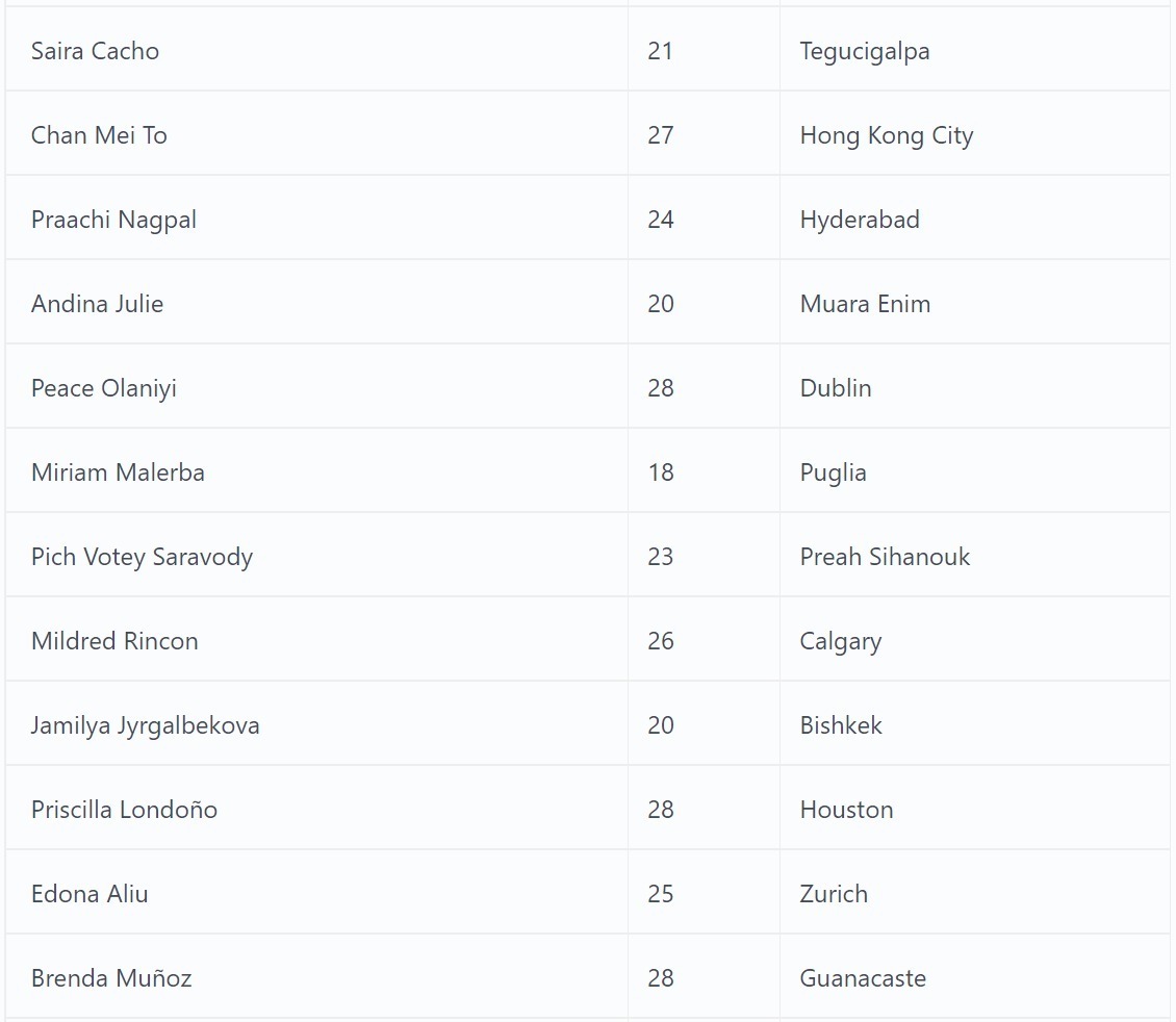 Miss Grand International 2022