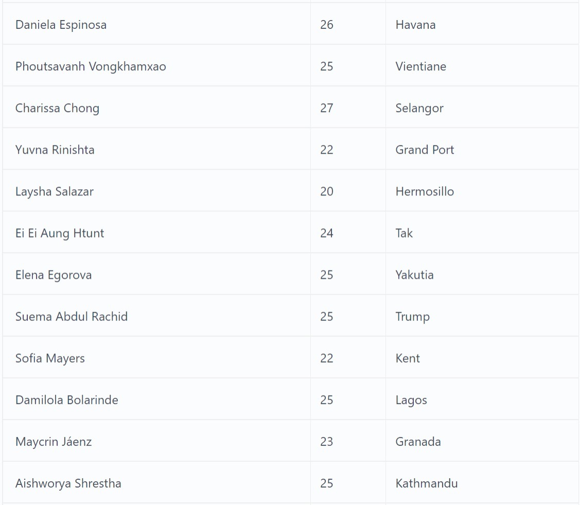 Miss Grand International 2022