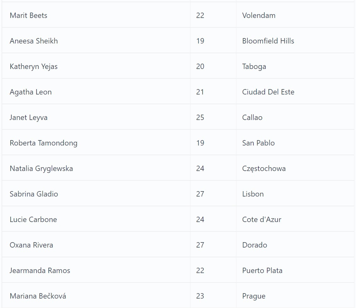 Miss Grand International 2022