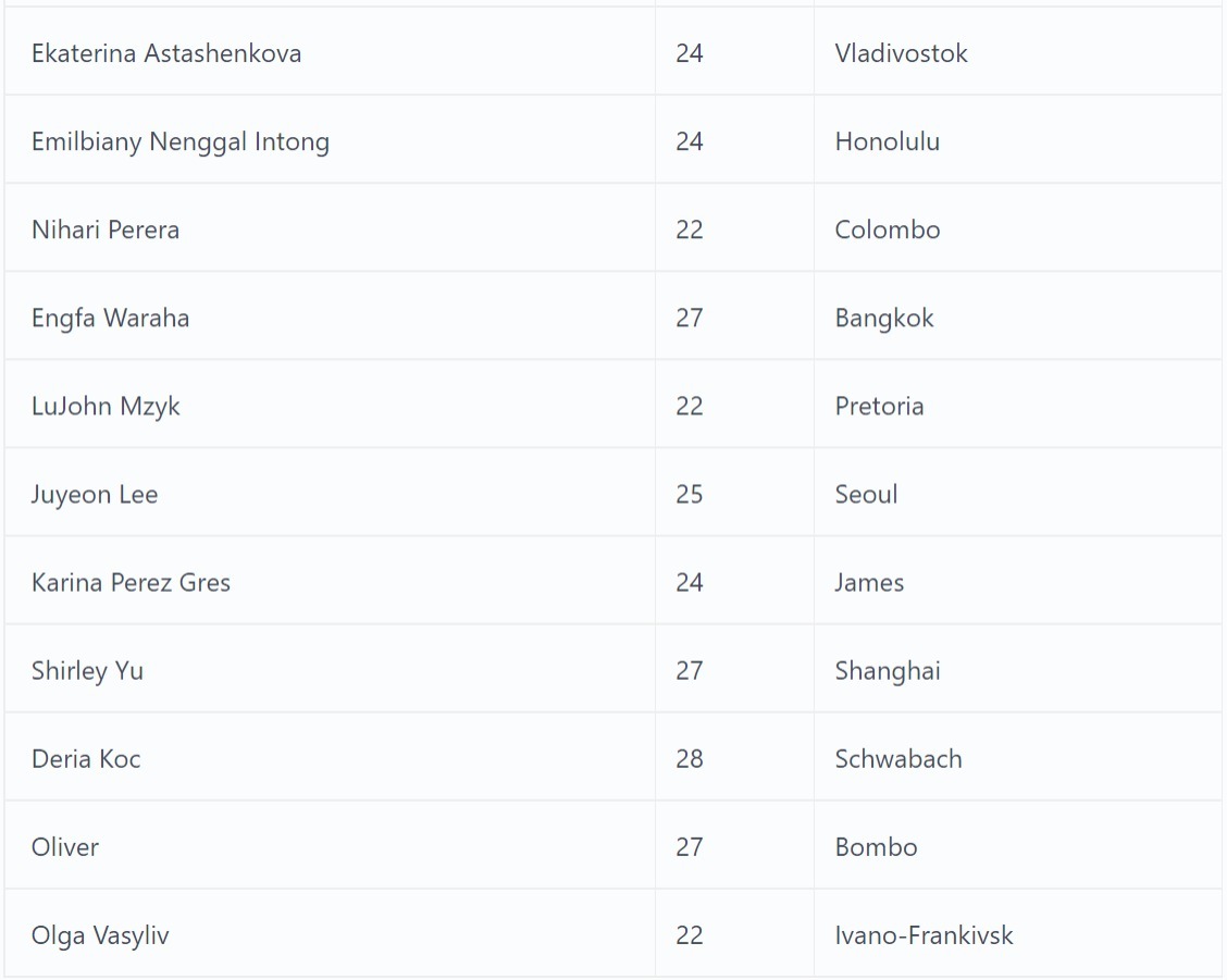 Miss Grand International 2022