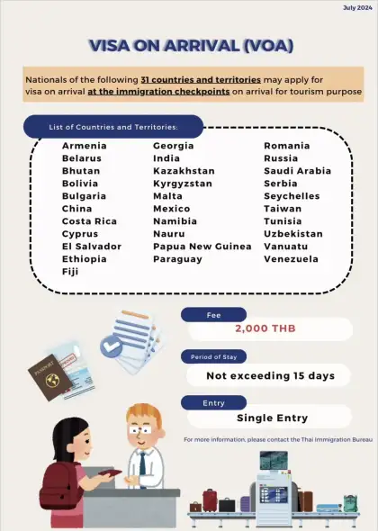 List of Countries Eligible for Thailand's Visa on Arrival
