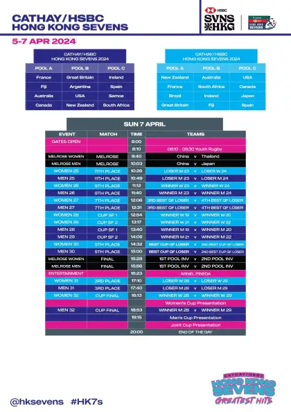 Hong Kong Rugby Sevens 2024 schedule sunday