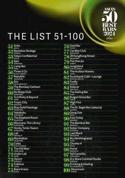 Asia's 50 Best Bars 2024 Top 51-100 List in Graphic
