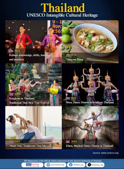Thailand's Intangible Cultural Heritage entires
