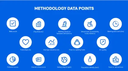 Methodology Points