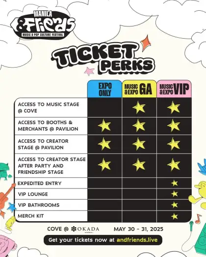 Ticket Perks
