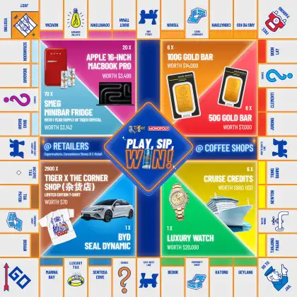 The MONOPOLY game board from the Tiger Beer website.