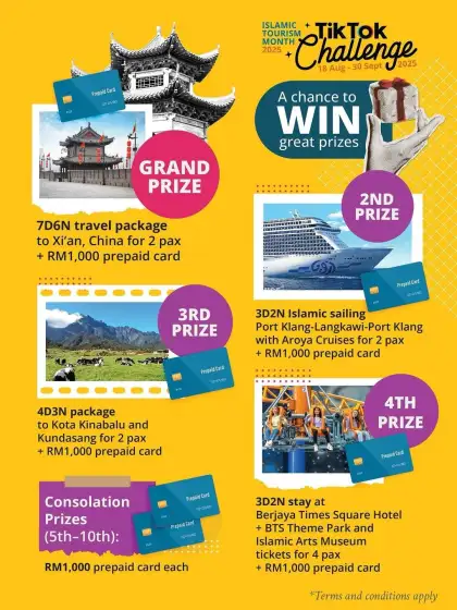 Prizes for the ITM TikTok Challenge