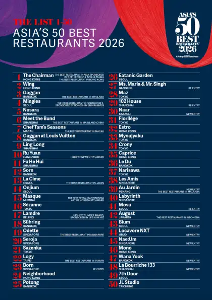 Asia's 50 Best Restaurants 2026 1-50 list