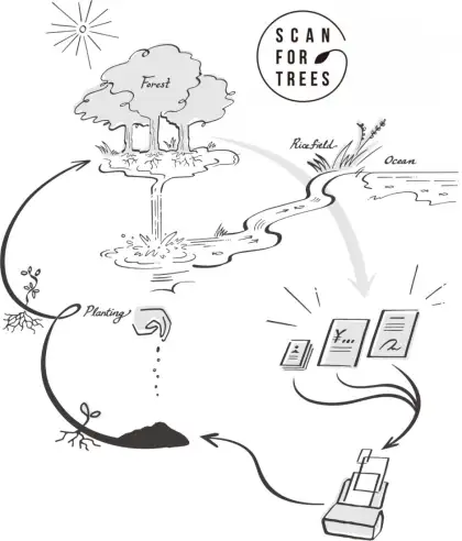 Sansan, Inc.'s Scan for Trees Initiative Project Poster