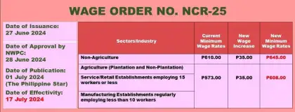 Wage Order No. NCR-25 Minimum Wage Increase Rates