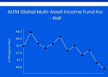 G Invest review