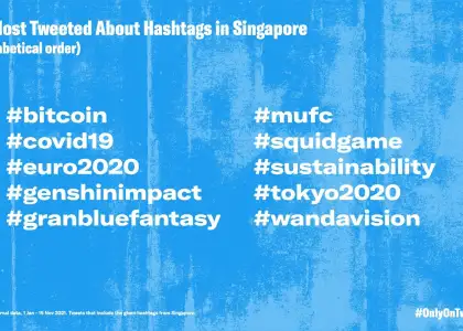 Here are the Trending Topics on Twitter Singapore in 2021