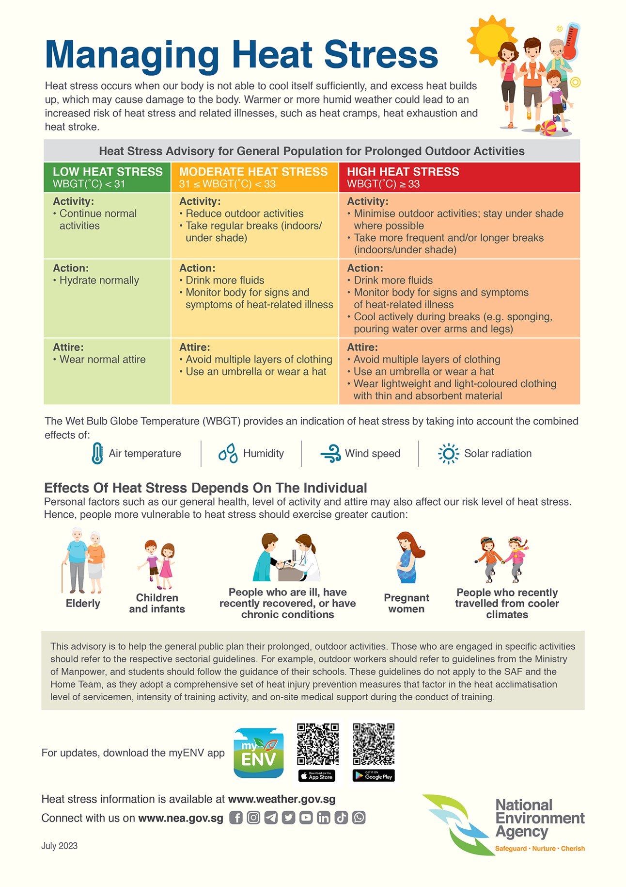 Managing Heat Stress